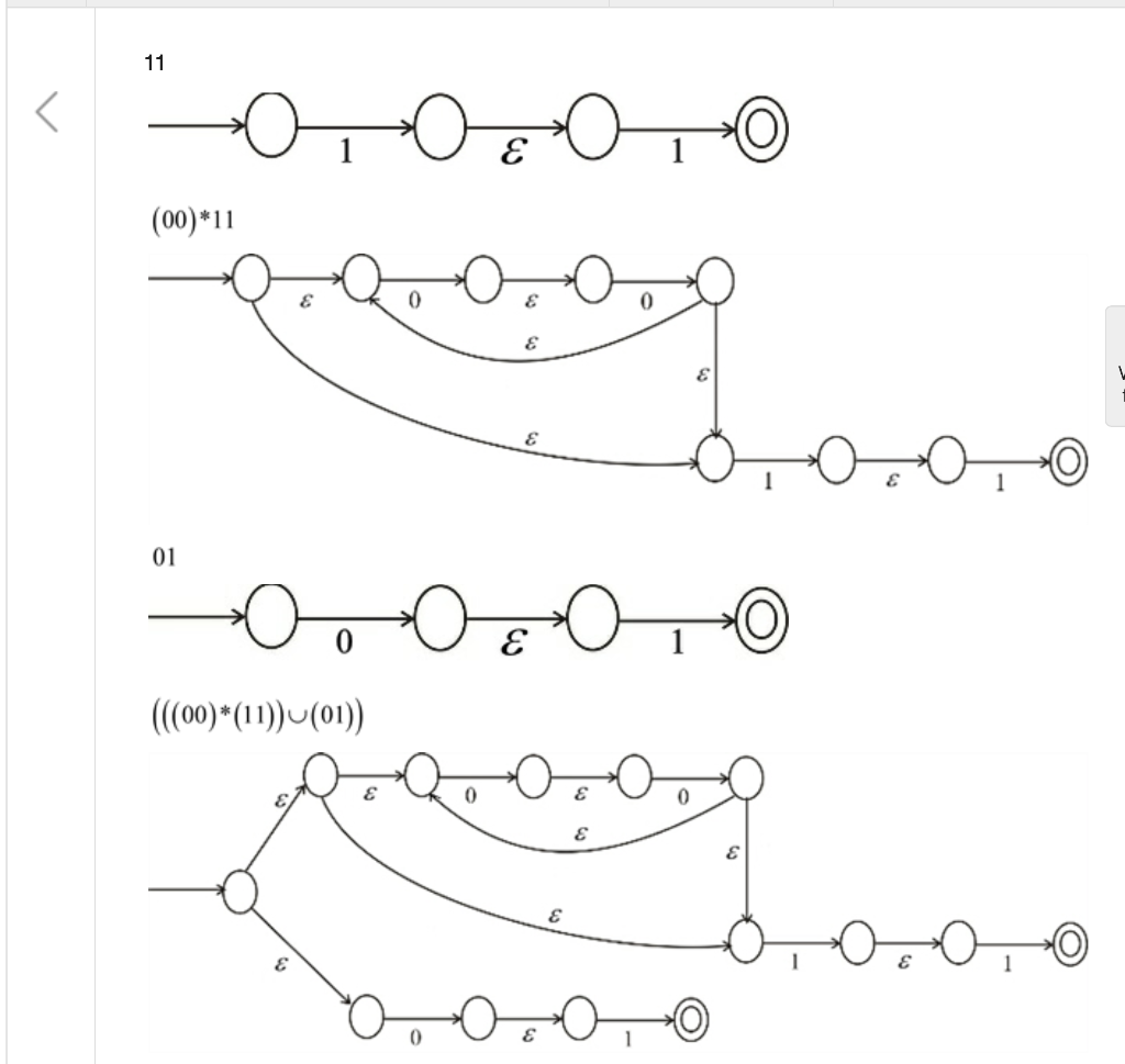 code for these diagrams. Please write Latex code to draw this diagram.