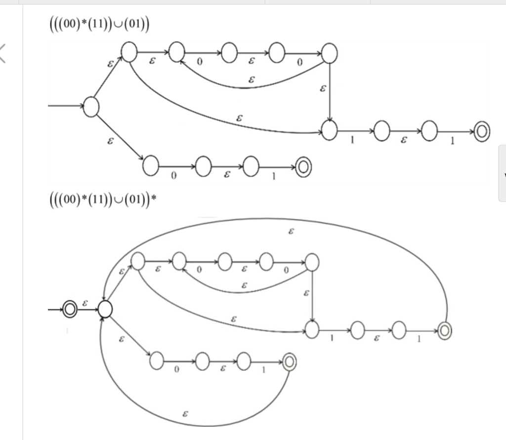 Thanks 11 (((00)*(11))*(01)) E 0 E E E (00)*(11)) (01))* E 0