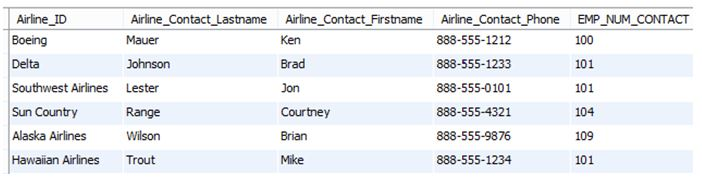 the following exercises, open the CoopSQL-avia_company database (instructor provided in MySQL), and