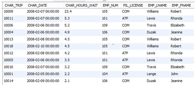 document with cover page. On the document list the question number with