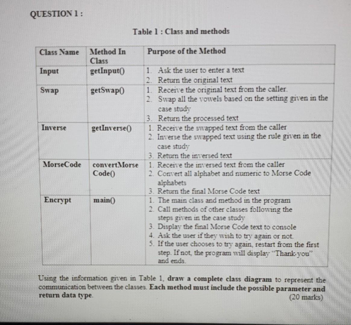  QUESTION1: Table 1 : Class and methods Class Name Purpose of