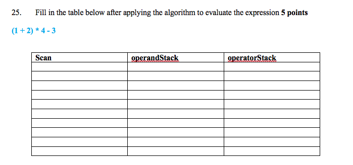  25. Fl in the table below after applying the algorithm to