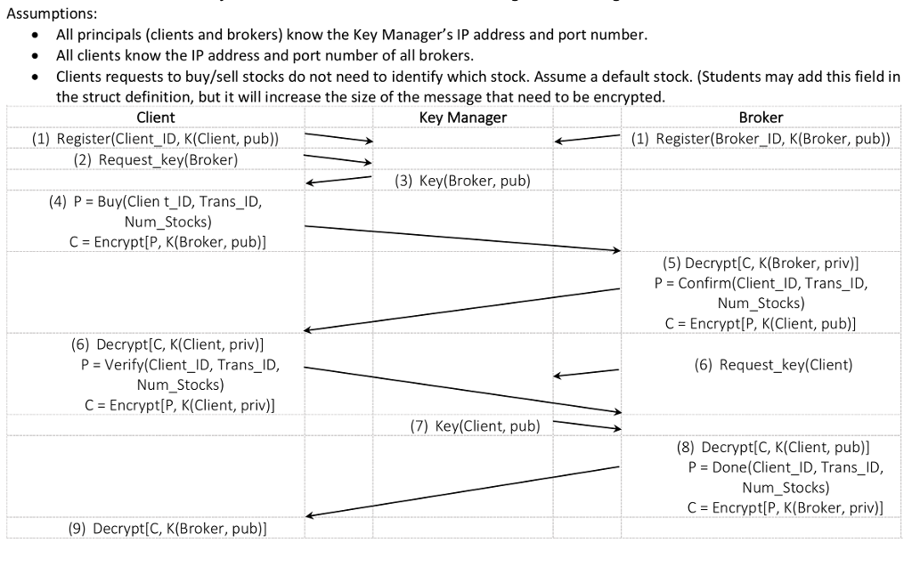 Write a c++ or c client server program that uses rsa encryption/decryption