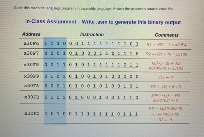  what you mean by NA Code this machine language program in