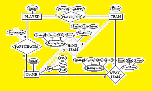 described by their first and last names along with the date and