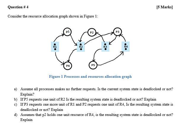  Question #4 [5 Marks] Consider the resource allocation graph shown in