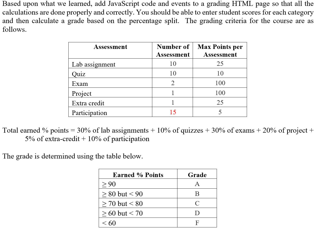 Just need a simple code Using html and javascript Based upon what