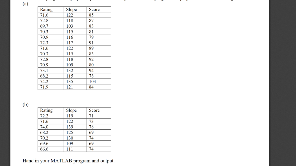 differential (HCD) for a round of golf is calculated from the formul:a