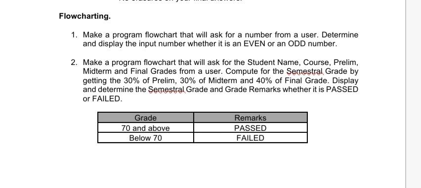 Flowcharting. 1. Make a program flowchart that will ask for a