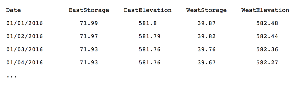 In C++ how would I be able to write a program that