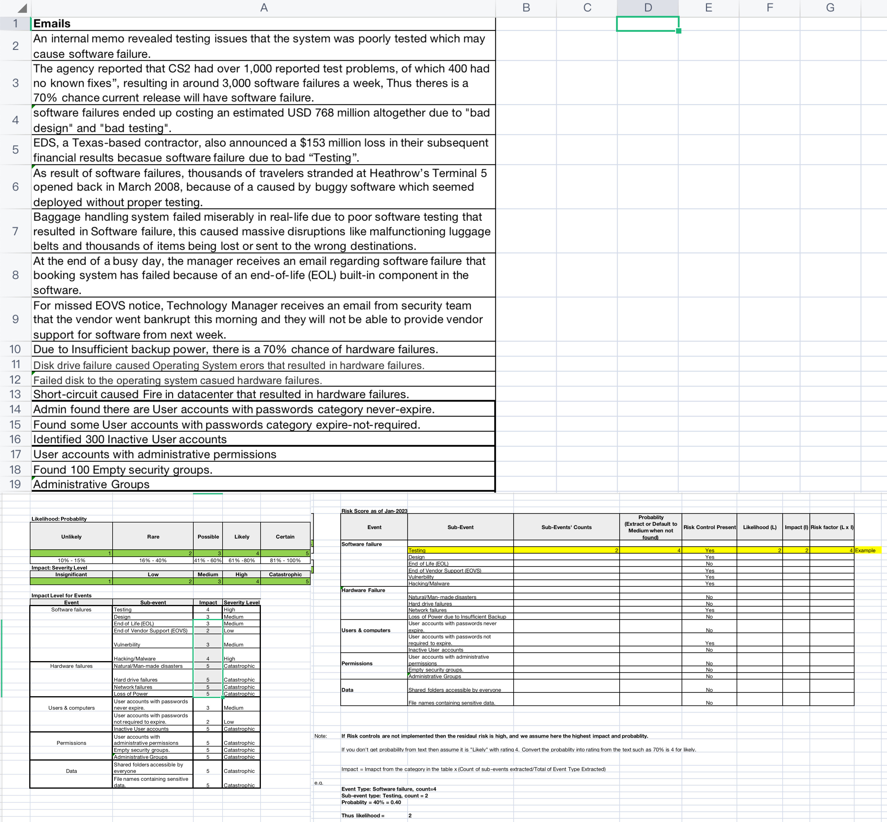  Q1. Perform Technology Risk assessment using data in excel sheet week7-data