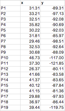 Method: Hierarchical Clustering -> Single Linkage Method Calculate Distances Using: Manhattan