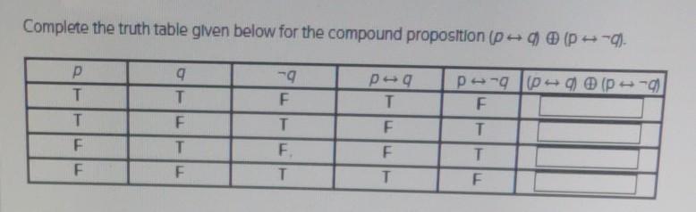  Complete the truth table given below for the compound proposition (