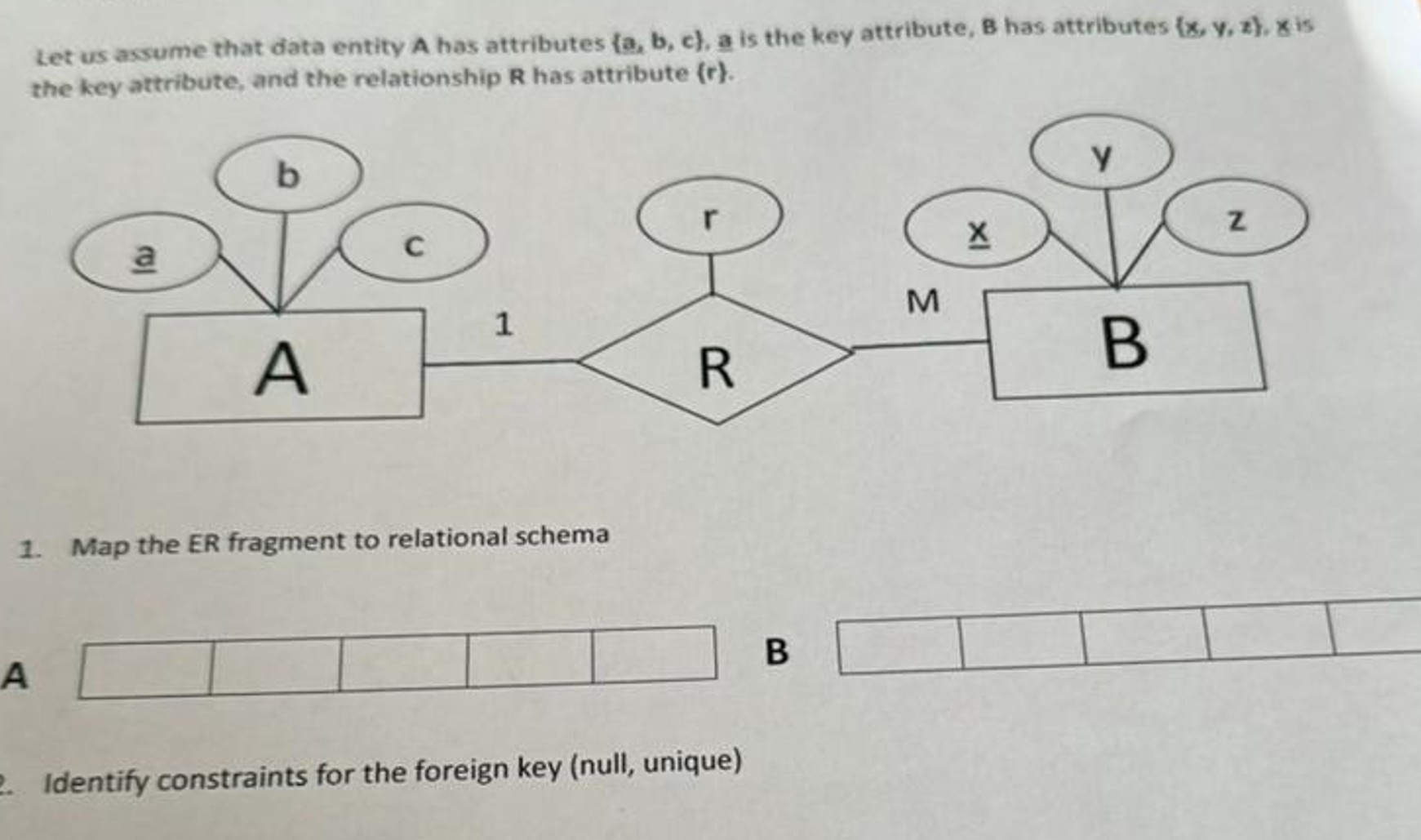  Let us assume that data entity A has attributes {a,b,c},a is