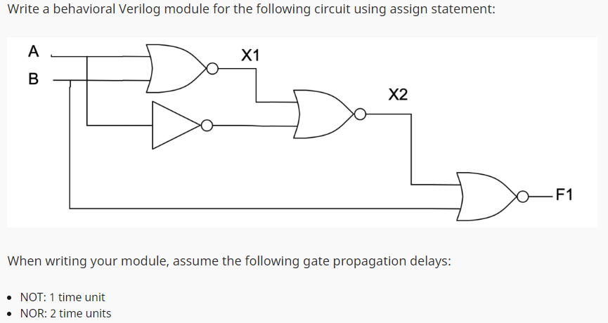 Write a behavioral Verilog module for the following circuit using assign