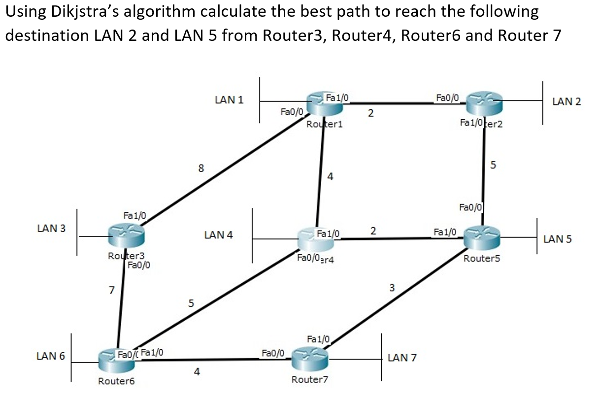  Coding to be done in Java Eclipse. Using Dikjstra's algorithm calculate