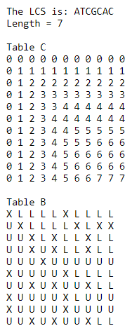 dynamic programming in C++ You need to implement the basic algorithm which