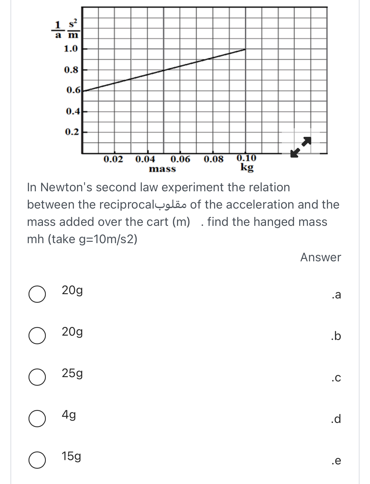  In Newton's second law experiment the relation between the reciprocal of