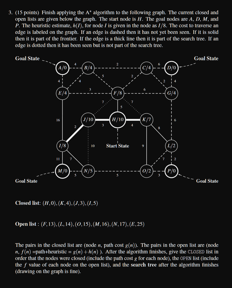  3. (15 points) Finish applying the A algorithm to the following