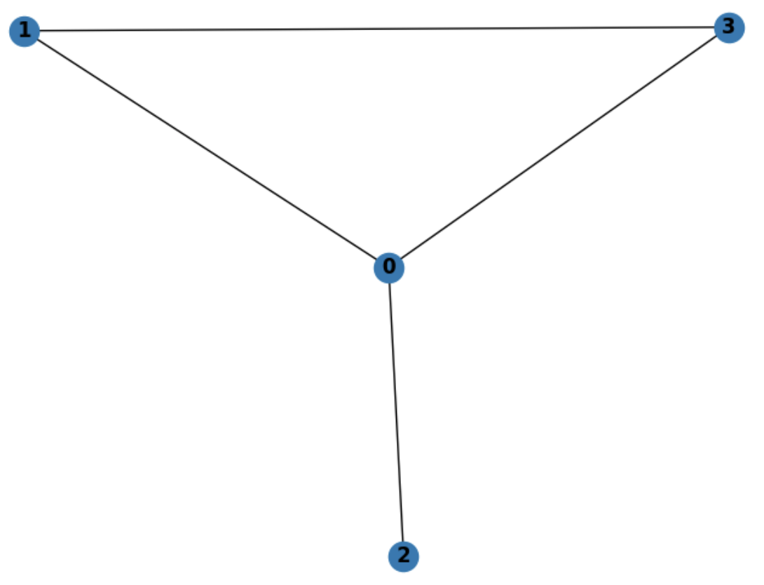 Please note!! This is only one question, I explained the question in