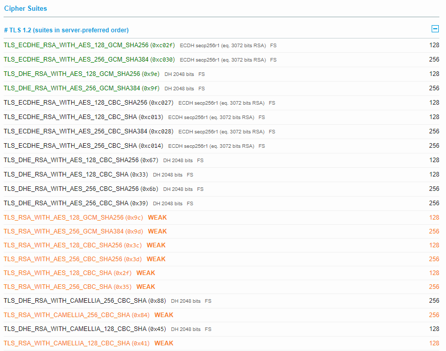 Can someone help me answer this question? Under Cipher Suites interpret the