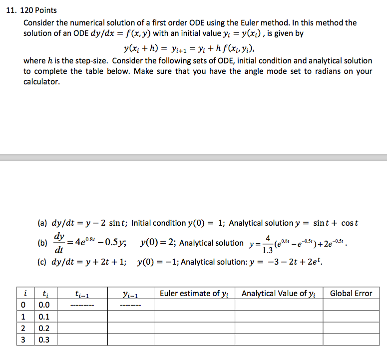  11. 120 Points Consider the numerical solution of a first order