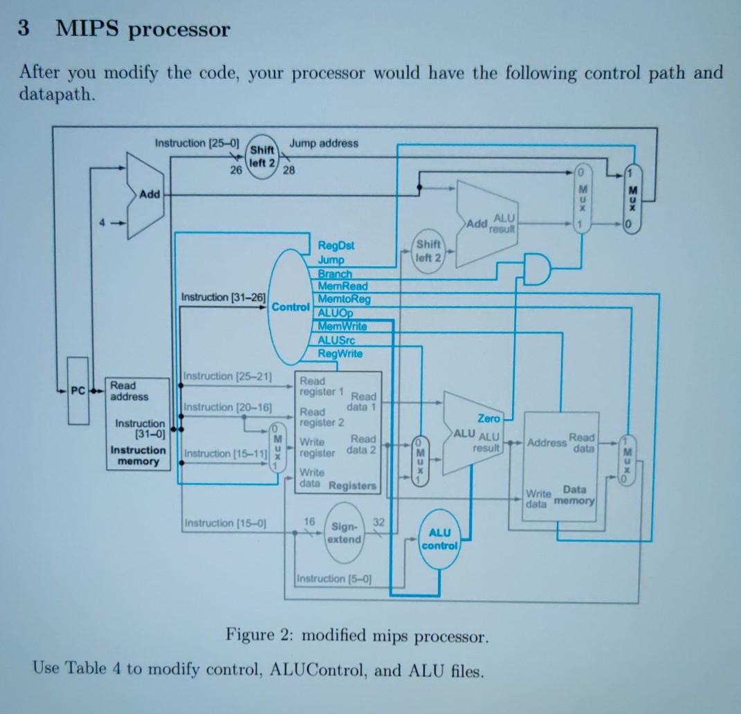 in the 32 bit processor given, what would the control values