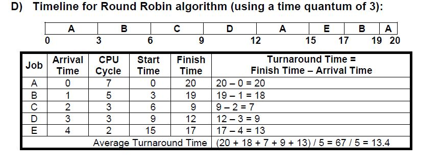 Write a Java program that will simulate the following process scheduling algorithm.