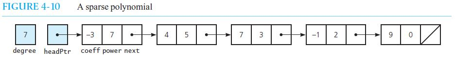 *Using the following code * Consider a sparse implementation of the ADT