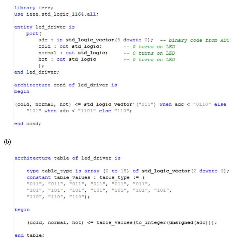 being designed. A temperature sensor measures the temperature of a process. The