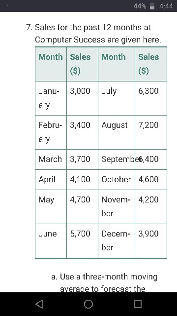 forecast the sales for the months April through December. Use weights of