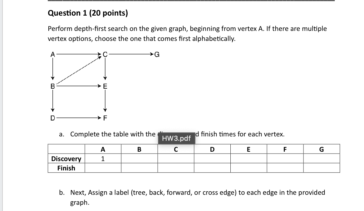  Question 1(20 points) Perform depth-first search on the given graph, beginning