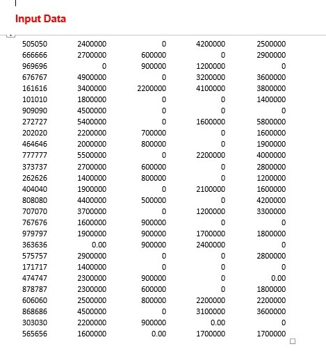 Analysis A company has many sales employees. Write a Java program that