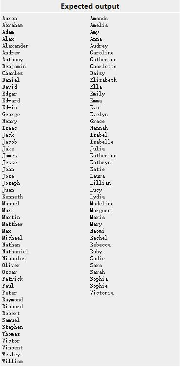 the most popular baby names by year and by decade. We have