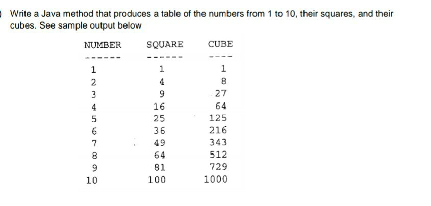 *java method Write a Java method that produces a table of