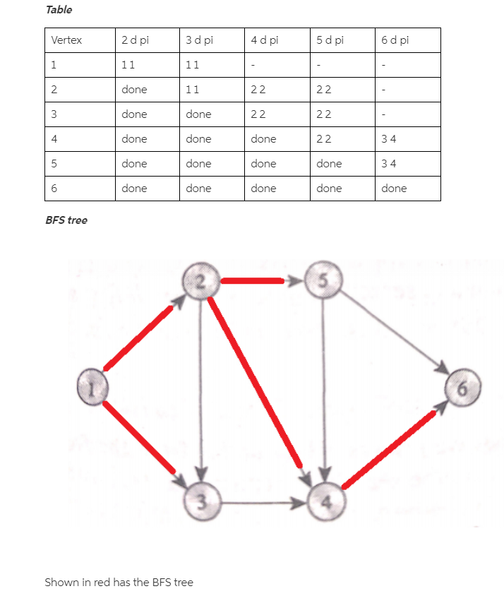 the answer based upon question number 4 in which that information would