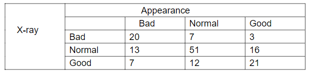 INTRODUCTION TO STATISTICAL METHODS Each question carries 2 Marks (5 x 2