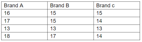 = 10 Marks) 1. An insurance agent has claimed that the average