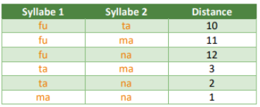 Can someone help me with this java question. ***Reduction and transformation The