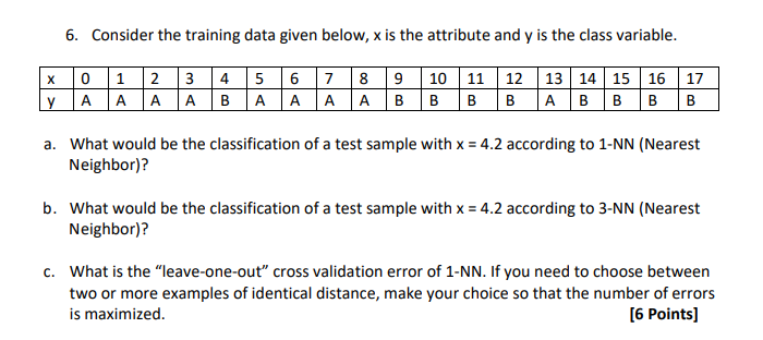 ML 6. Consider the training data given below, x is the attribute