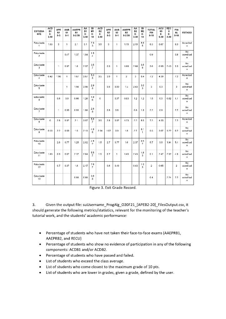 record of grades for a parallel "X", with notes for components: ACD