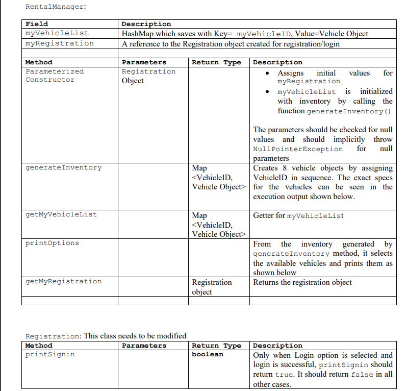 Unnecessary class members will be penalized. Below just gives the guidelines, you