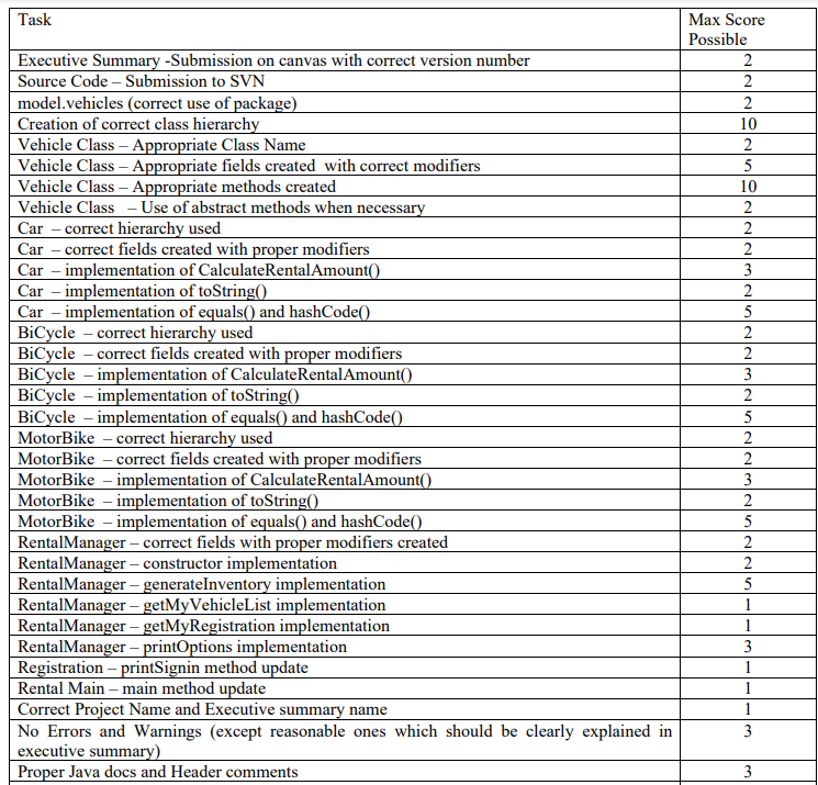 Do not change the name and type of the class members, however,