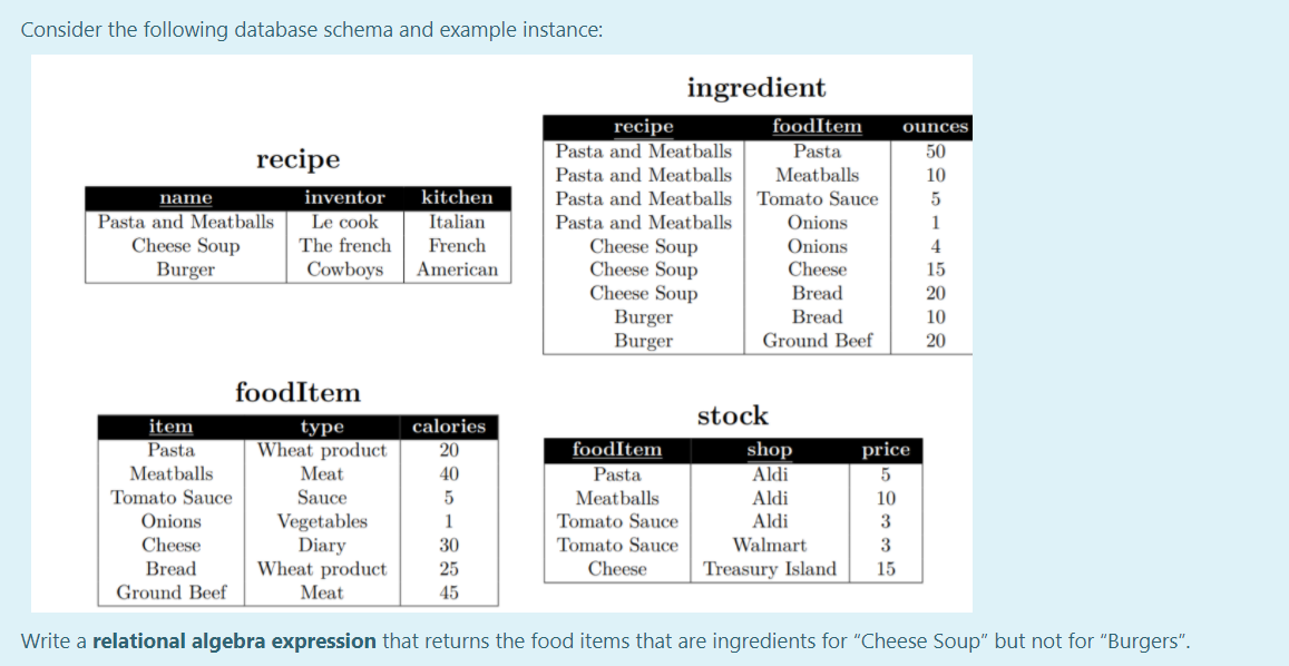 Consider the following database schema and example instance: recipe name Pasta