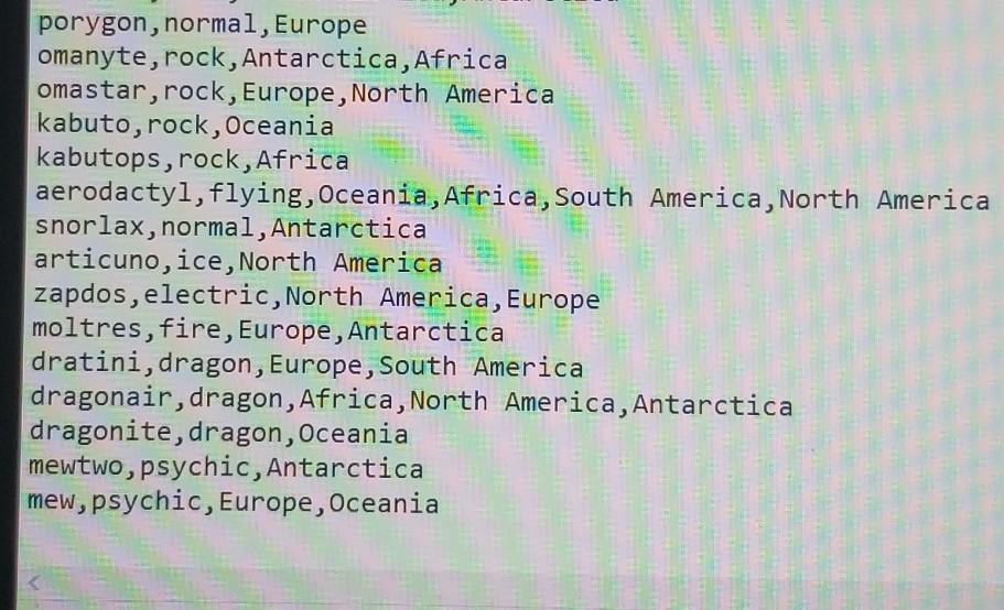 of the assignment is divided into 5 different questions, but in the