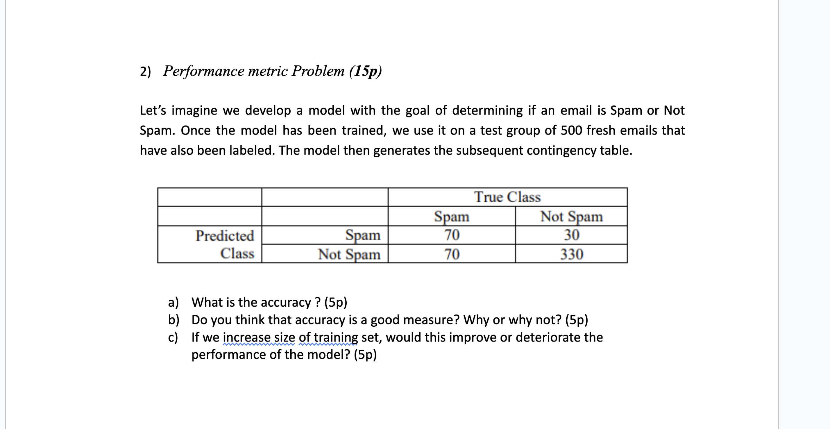  Performance metric Problem (15p) Let's imagine we develop a model with