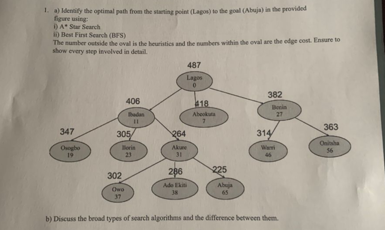  a) Identify the optimal path from the starting point (Lagos) to