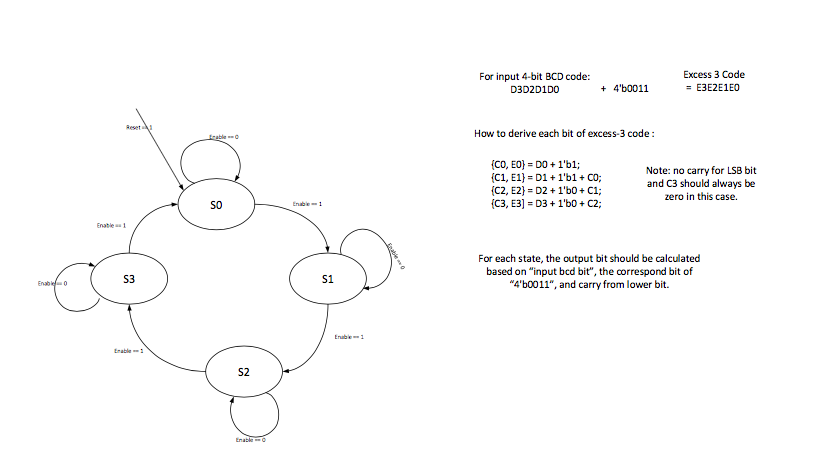 Verilog code Please edit Convert.v and test_convert.v codes .. and wirte a