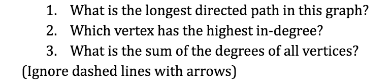 The following tree graph diagram illustrates the prerequisite and corequisite relationships between