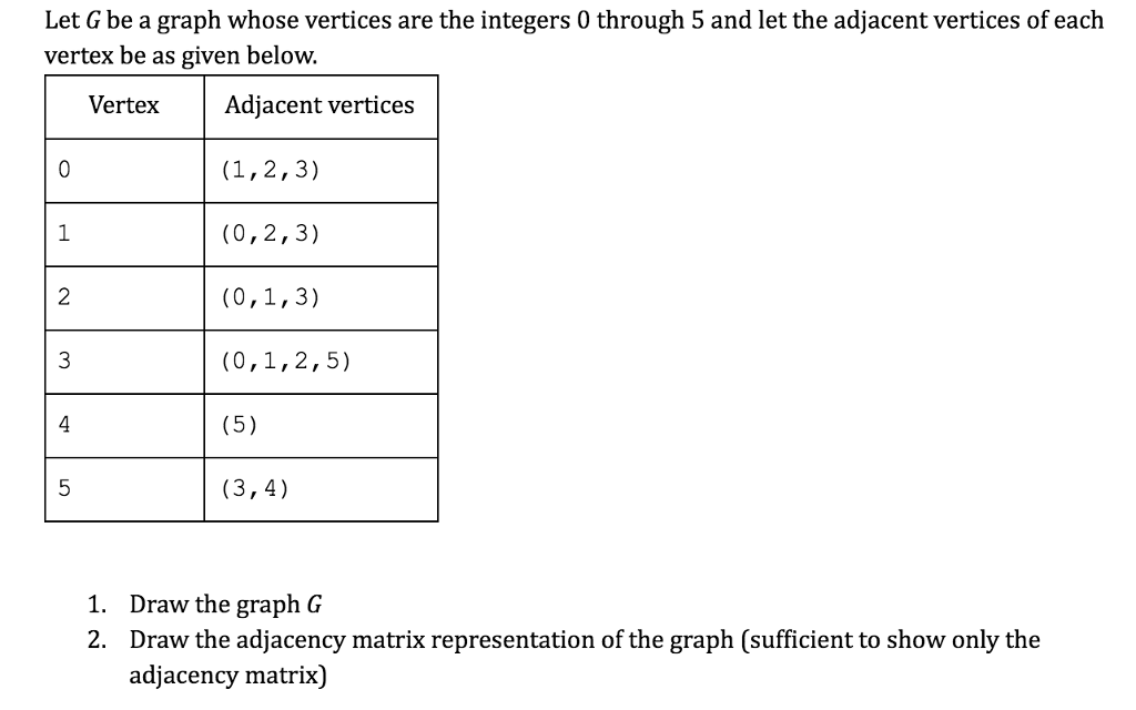courses required for the major. Corequisite Pick 12 units & at least